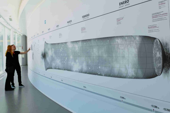 La línea del tiempo relatando toda la historia del Universo.